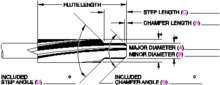 Hannibal Carbide Tool, INC. 48418ST - SS,LHS,FLC,STEP RMR-MS/ST