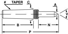 Riten Industries 68123 - 68123